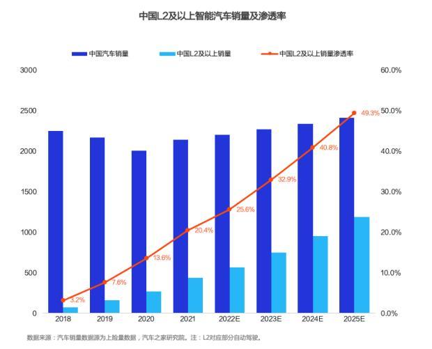 娱乐生活 第21页