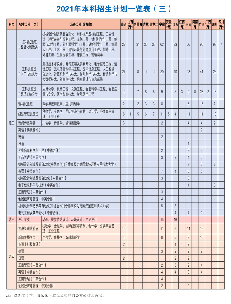 胖东来招保安要求本科 人社部门回应胖东来招聘保安要求本科学历，人社部门作出回应
